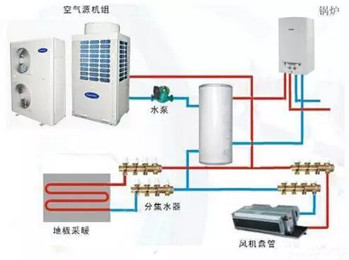 石家庄空气能（源）热泵热水制冷采暖三联供系统