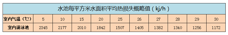 石家庄游泳池热泵空气能热水系统工程0311-83018797