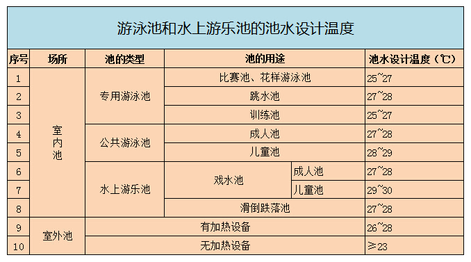 空气能热泵游泳池系统热损失的计算