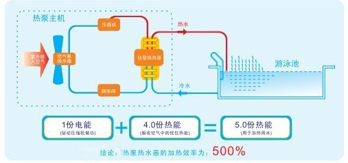 空气能泳池原理图